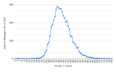 Routing table size