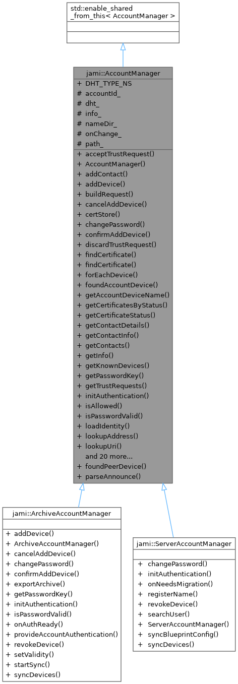 Inheritance graph