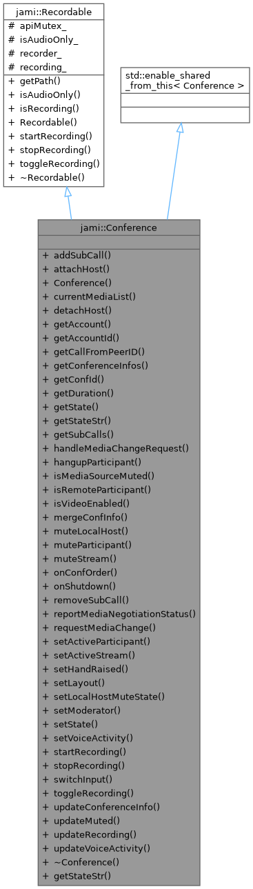 Inheritance graph