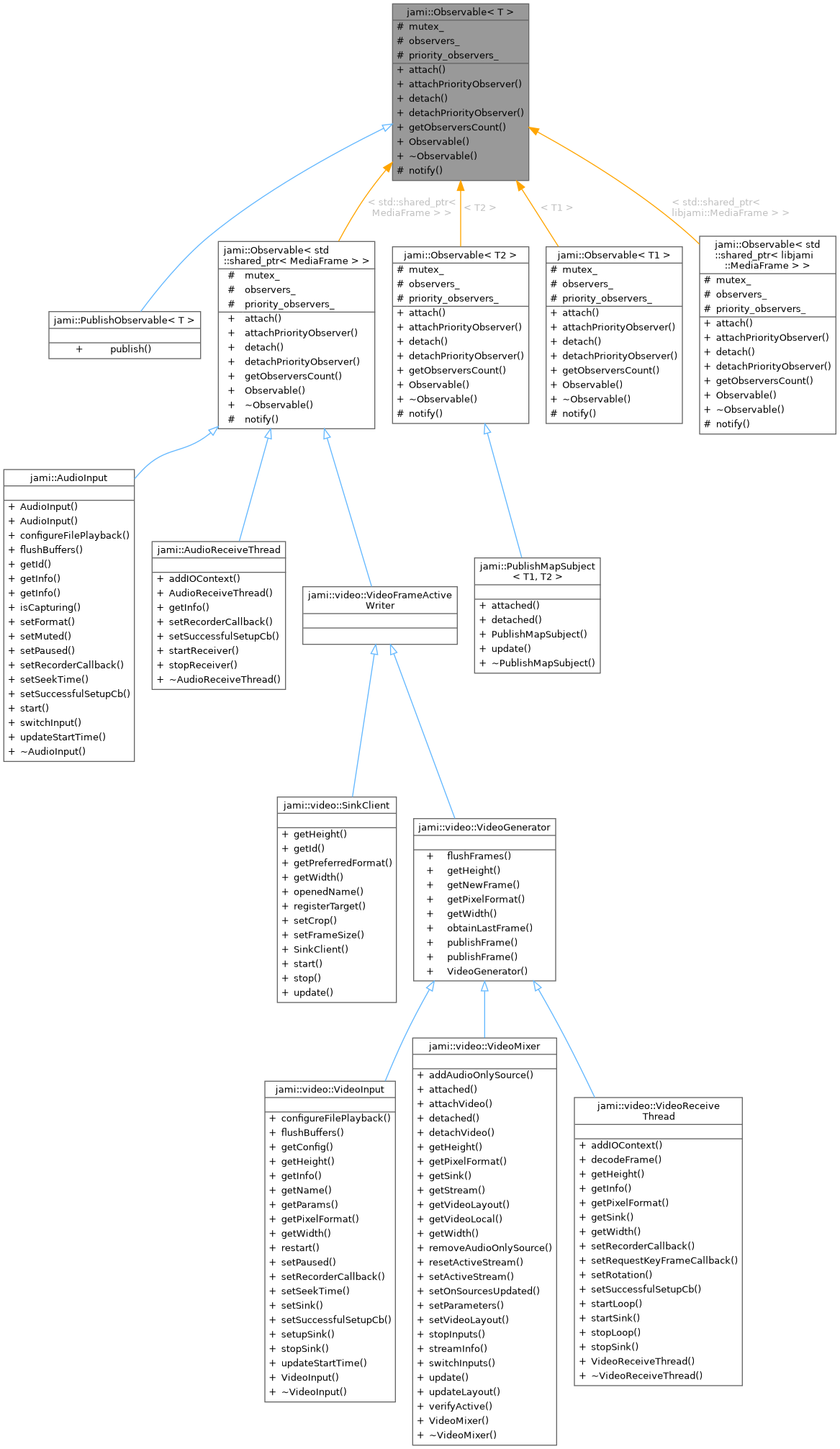 Inheritance graph