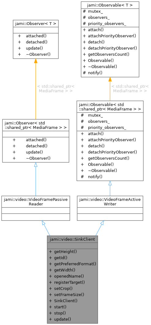Inheritance graph