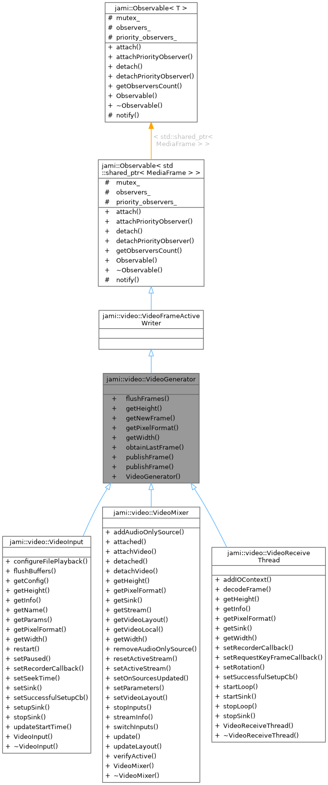 Inheritance graph