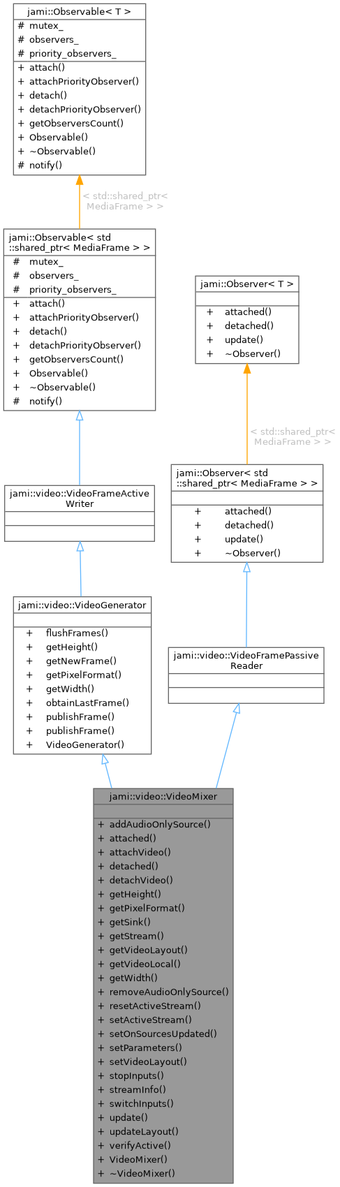 Inheritance graph