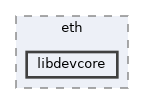 libdevcore