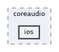 ios