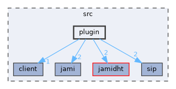 plugin