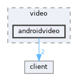 androidvideo