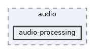 audio-processing