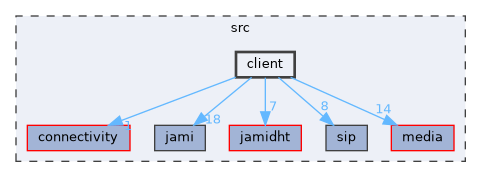 client