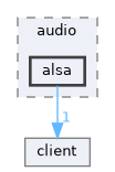 alsa
