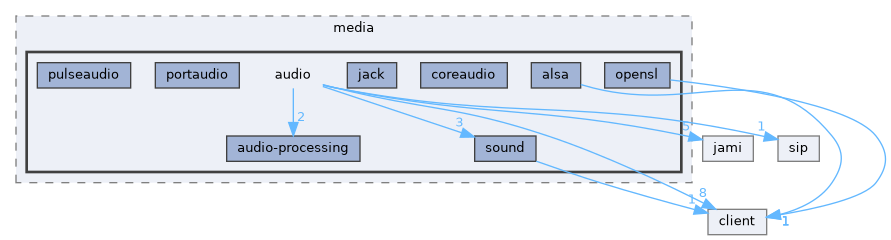 audio