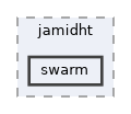swarm