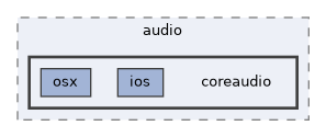 coreaudio