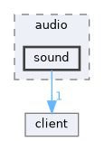 sound