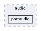 portaudio