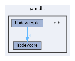 eth