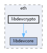 libdevcrypto