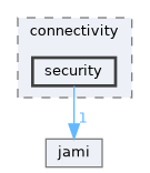 security