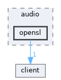 opensl