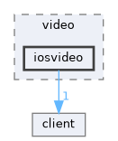 iosvideo