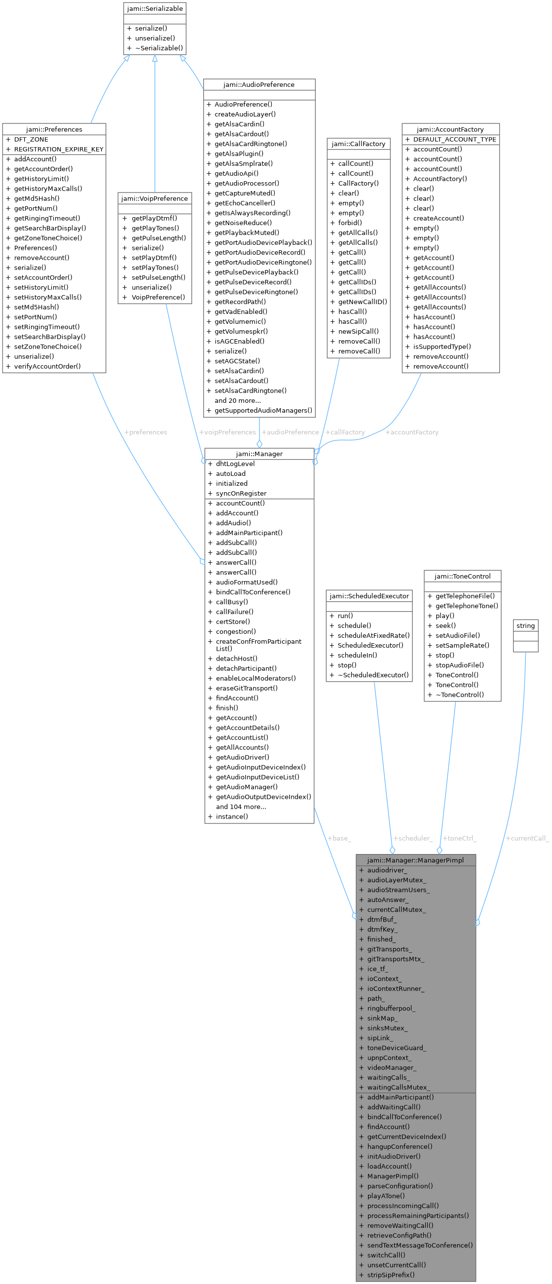 Collaboration graph