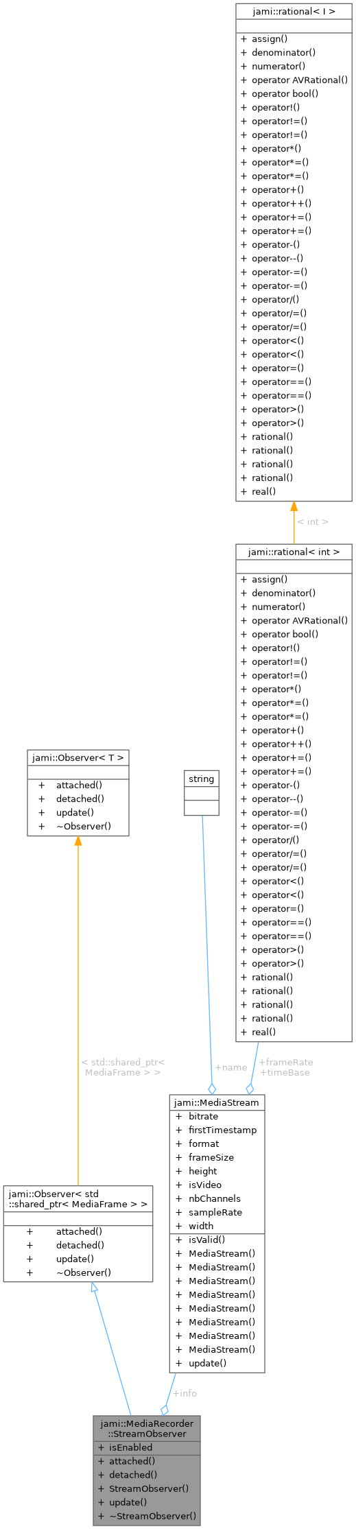 Collaboration graph