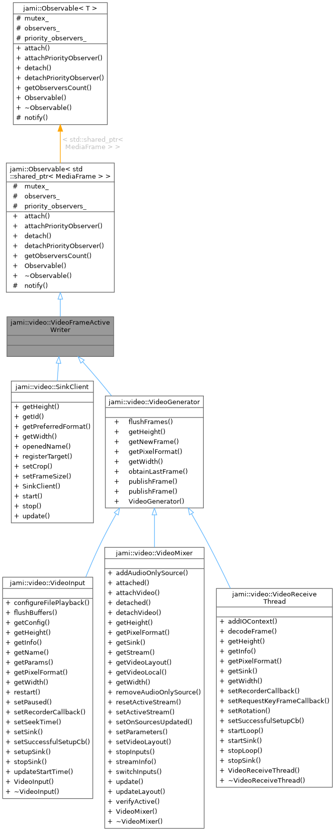 Inheritance graph